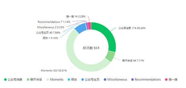 analytics display