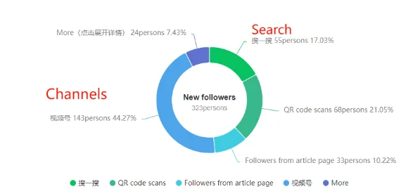 WeChat Channels