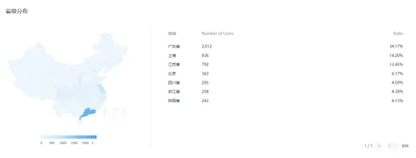 WeChat digital marketing