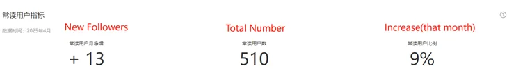 Engaged Followers