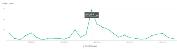 WeChat user analytics