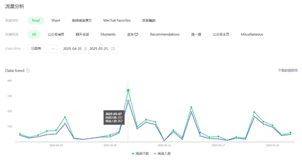 Aggregate content analytics