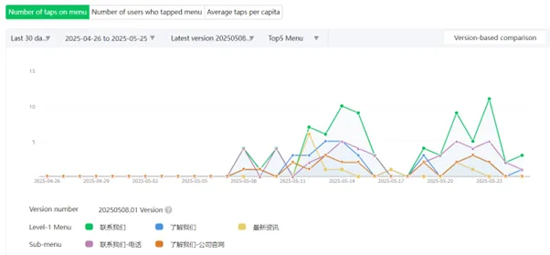 WeChat provides data